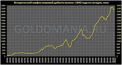 Московская область: ведущий регион добычи черного золота на западе страны