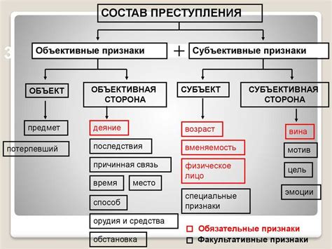 Мотивы Дубровского: отсутствие возможности совершения преступления