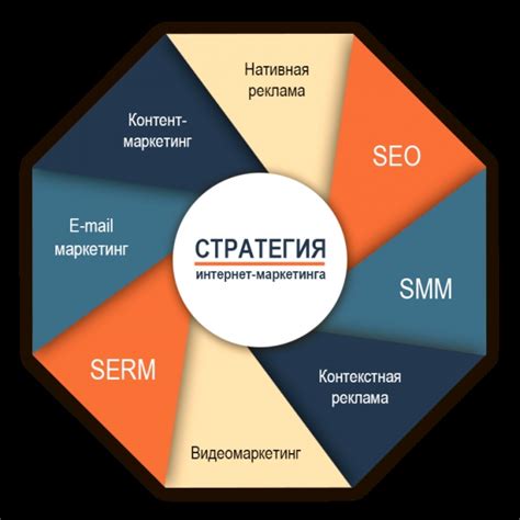 Мощные инструменты для продвижения бизнеса и взаимодействия с аудиторией