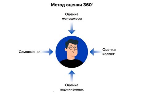 Мощный инструмент для оценки сотрудников: метод 360-градусной обратной связи