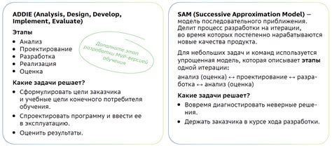 Мощный инструмент для эффективного обучения: учебник по алгебре для выпускных классов