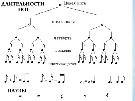 Музыкальный язык: значение и роль нот в музыке