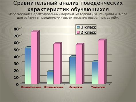 Наблюдение и анализ поведенческих характеристик обучающихся