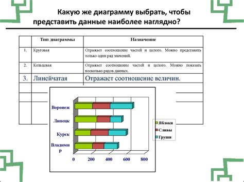 Наглядная демонстрация с помощью графиков, диаграмм и таблиц