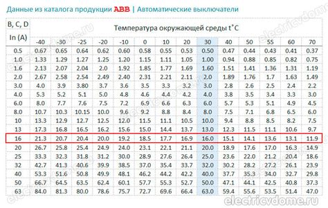 Нагрузка: анализ и определение необходимой мощности