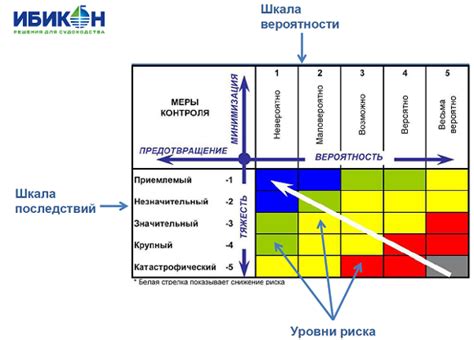 Надежность и недостатки шкалы оценки риска