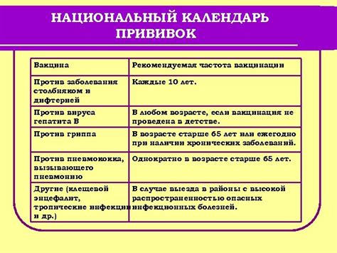 Надежные здравоохранительные учреждения для опломбированной вакцинации от заболевания дифтерией