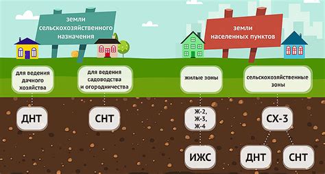 Назначение и значимость выдачи документа о цене использования земельного участка