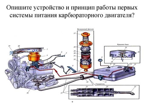 Назначение и принцип работы системы отопления автомобиля ВАЗ 21 15