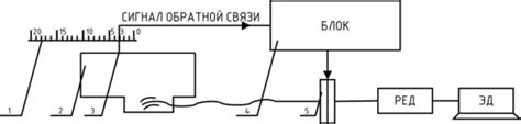 Назначение и функции электромеханического измерительного устройства