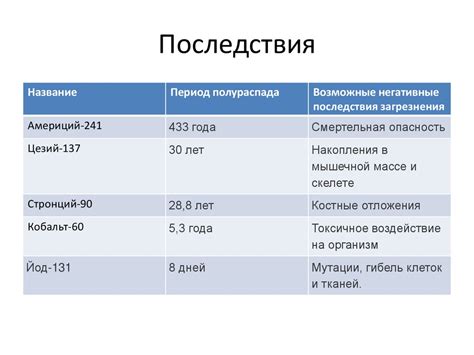 Наиболее распространенные причины загрязнения белых футболок