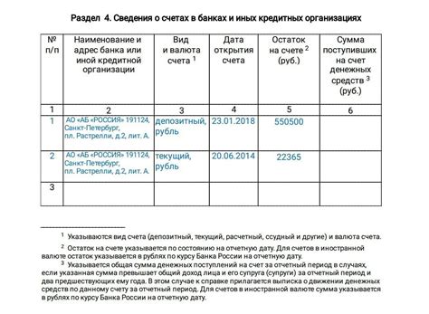 Найти уникальный способ получить информацию о доходах госслужащих