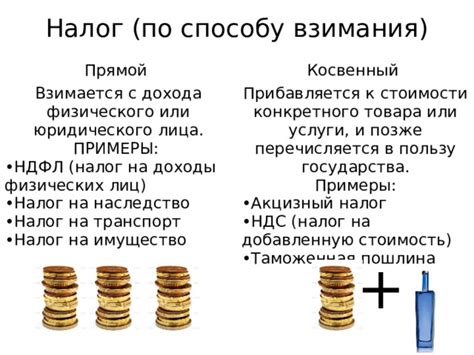 Налог, который прибавляется к стоимости товаров и услуг: достоверные ситуации его применения