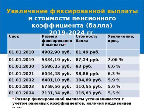 Налоговые и правовые последствия при наличии двух индивидуальных предпринимателей