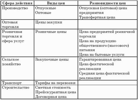 Налоговые и сборы: влияние на ценообразование в Российской Федерации