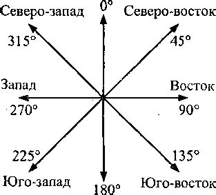 Направление света