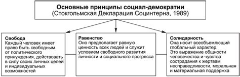 Направления развития и задачи Партии Праведность Отечество - стремление к улучшению общества