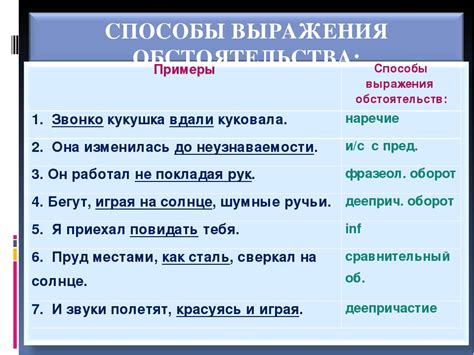 Наречие: универсальные средства выражения действия и обстоятельств