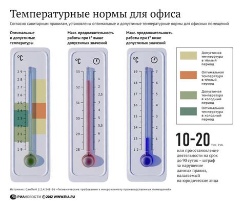 Нарушение режима температуры