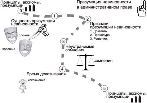 Нарушения в процессе расследования дела: презумпция невиновности