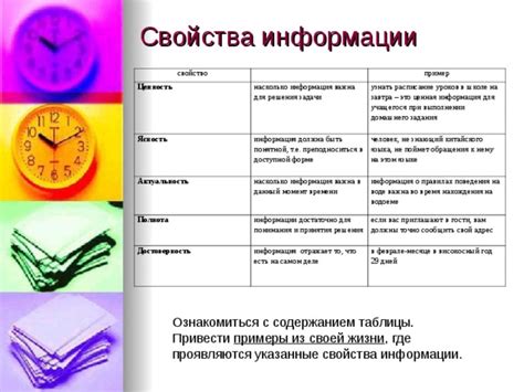 Насколько информация о времени может быть полезной в различных сферах жизни