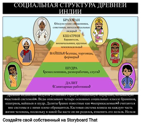 Наследие кастовой системы в современной Индии: социальная структура и ее последствия