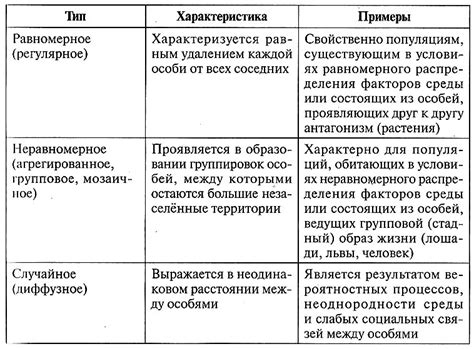 Наследственные признаки в русской популяции: исследование распределения