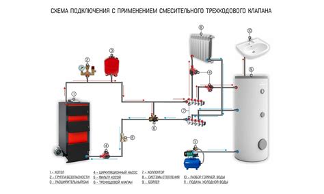 Насос или расширительный бак: причины неисправности и возможности решения проблемы