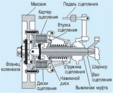 Настройка блока бенч: пошаговая схема для новичков