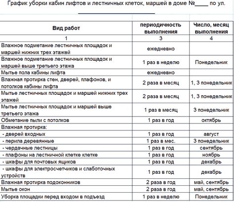 Настройка заданий для уборки