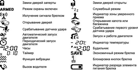 Настройка и программирование сигнализации Центурион Икс Лайн: руководство пользователя