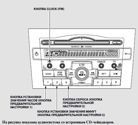 Настройка и управление системой комфорта автомобиля