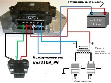 Настройка коммутатора после монтажа на автомобиль ВАЗ 2114: важные шаги