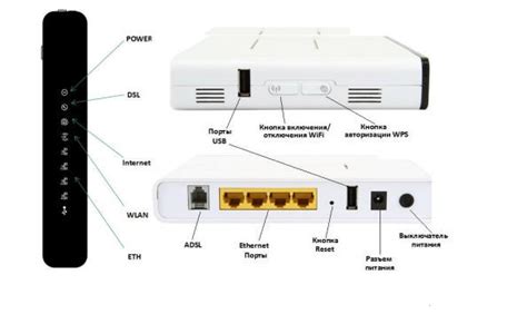 Настройка маршрутизатора для соединения с модулем ADSL