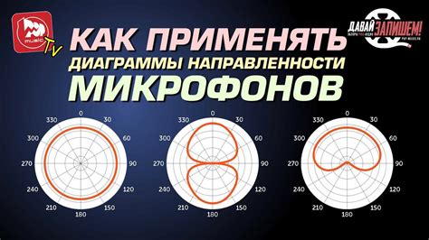 Настройка направленности микрофона Свен: ключевые этапы