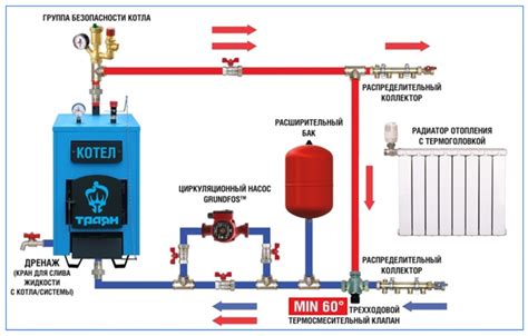 Настройка оптимального давления в системе отопления: руководство практической настройки