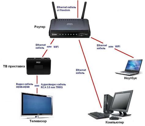 Настройка подключения к интернету: выбор Wi-Fi или проводного подключения?