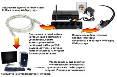 Настройка подключения к интернету для Сбер Бокс: шаг за шагом