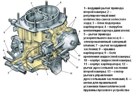 Настройка пропорции воздуха и топлива