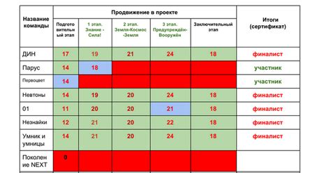 Настройка прочной и ровной основы: шаги к успеху 