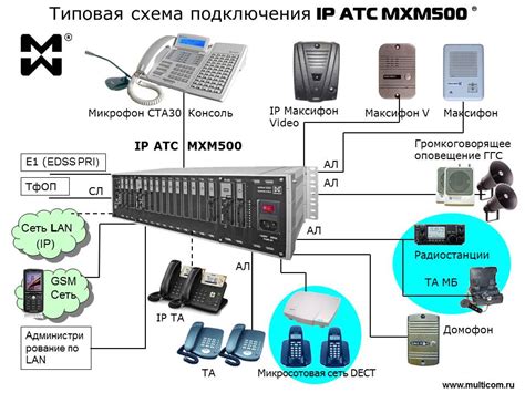 Настройка управления архивом телефонных разговоров