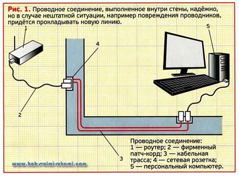 Настройка устройств в компьютерной сети