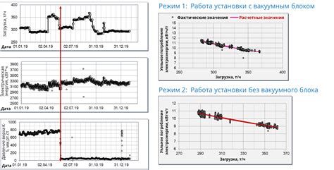 Настройка фильтра: выбор частоты и определение режимов работы