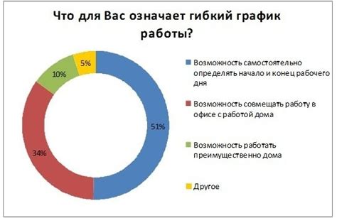 Настройки времени обучения в учебном заведении: полная занятость или гибкий график