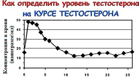 Научные исследования о воздействии картофельного обертывания на повышенную температуру