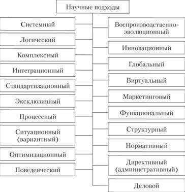 Научные подходы к пониманию сущности жизненных процессов и их целей