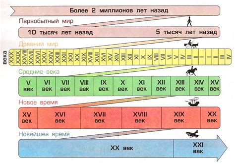 Начало нашей эры: вопрос открыт