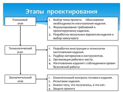 Начало процесса и популярность метода