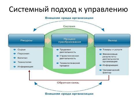 Начало разработки нового подхода