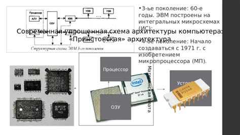 Начало эры компьютеров: роль микропроцессора Pentium